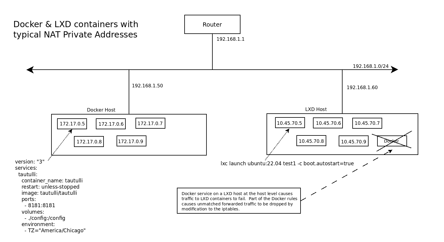 docker-lxd