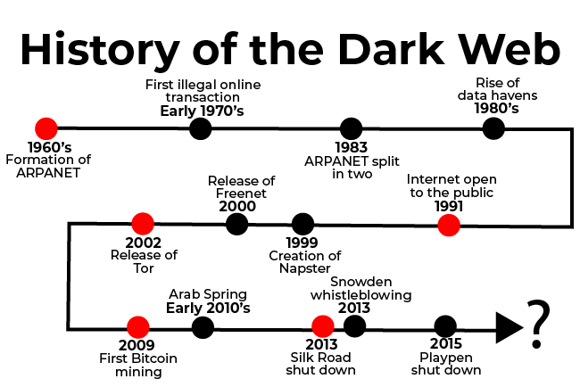 site darknet forum гирда