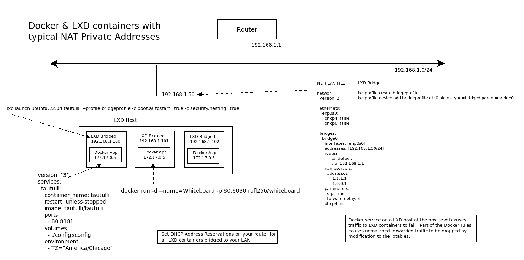 docker-lxd-network-bridge